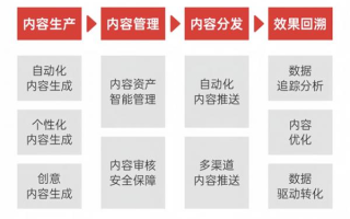 AI代理可不是啥唬人的概念了，咱就唠唠它到底在哪儿干活，省得你心里没谱